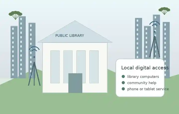 Local digital access resources and tablet alternatives for Ohio residents